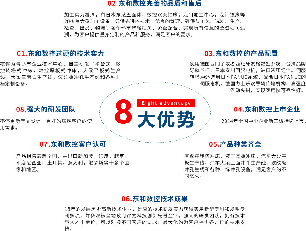 青島東和科技公司八大優(yōu)勢(shì)